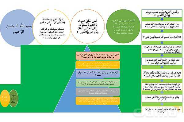 پاور جلسه اول و دوم درس 9 قرآن نهم- پیش نمایش