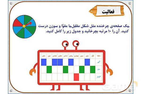 پاورپوینت ریاضی دوم دبستان | فصل 7: احتمال و کسر- پیش نمایش