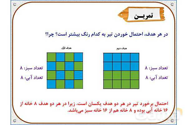 پاورپوینت ریاضی دوم دبستان | فصل 7: احتمال و کسر- پیش نمایش