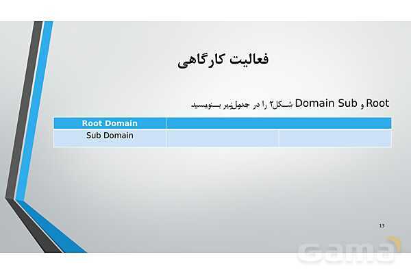 پاور ارائه پودمان 4 تجهیزات شبکه دوازدهم: مدیریت متمرکز منابع شبکه - پیش نمایش