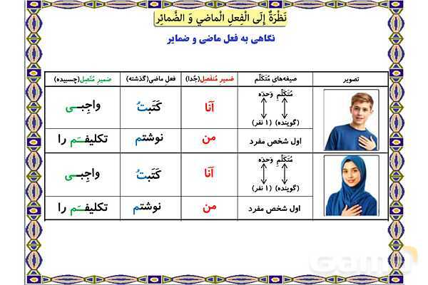 پاور درس 20 عربی هفتم | مرور فعل ماضی و ضمایر- پیش نمایش