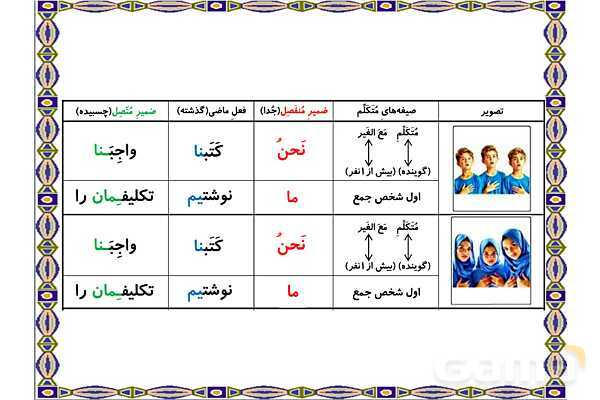 پاور درس 20 عربی هفتم | مرور فعل ماضی و ضمایر- پیش نمایش