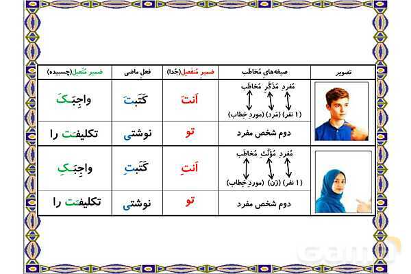 پاور درس 20 عربی هفتم | مرور فعل ماضی و ضمایر- پیش نمایش