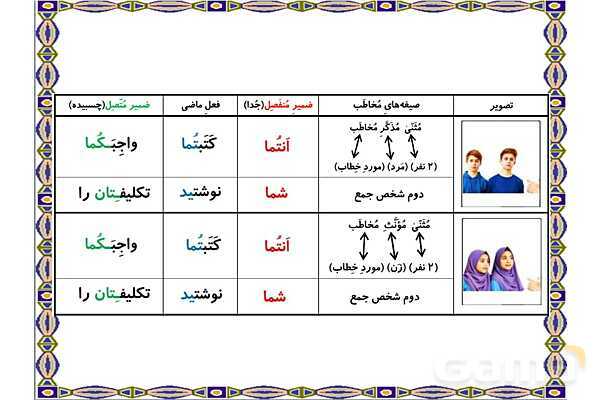 پاور درس 20 عربی هفتم | مرور فعل ماضی و ضمایر- پیش نمایش