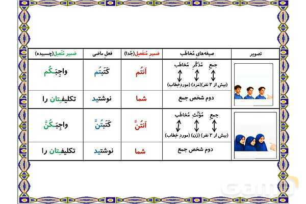 پاور درس 20 عربی هفتم | مرور فعل ماضی و ضمایر- پیش نمایش