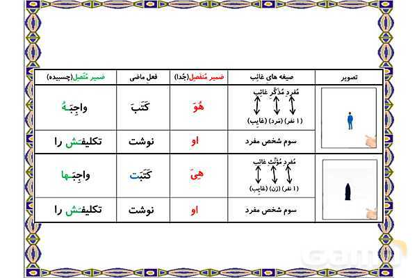 پاور درس 20 عربی هفتم | مرور فعل ماضی و ضمایر- پیش نمایش