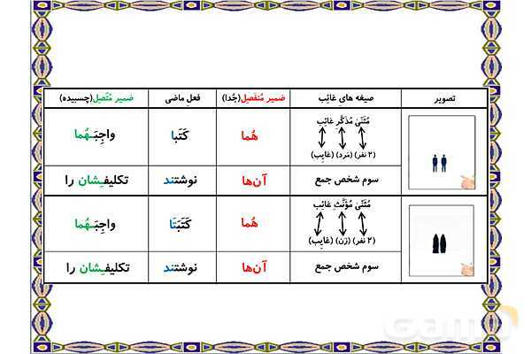 پاور درس 20 عربی هفتم | مرور فعل ماضی و ضمایر- پیش نمایش