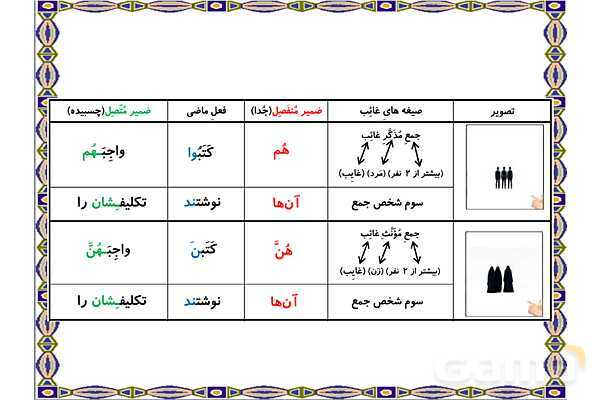 پاور درس 20 عربی هفتم | مرور فعل ماضی و ضمایر- پیش نمایش