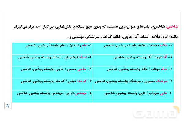 پاور آموزشی وابسته های پیشین اسم علوم و فنون یازدهم: شاخص- پیش نمایش
