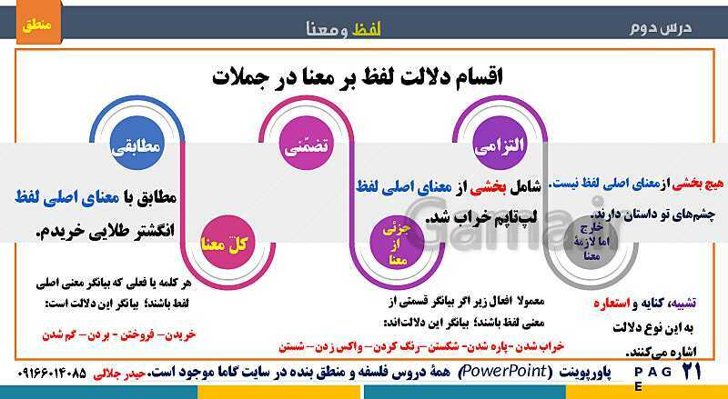 پاورپوینت تدریس منطق دهم انسانی | درس 2: لفظ و معنا- پیش نمایش