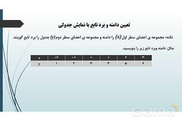 پاور ریاضی دهم فصل 5 درس 2: دامنه و برد توابع - پیش نمایش