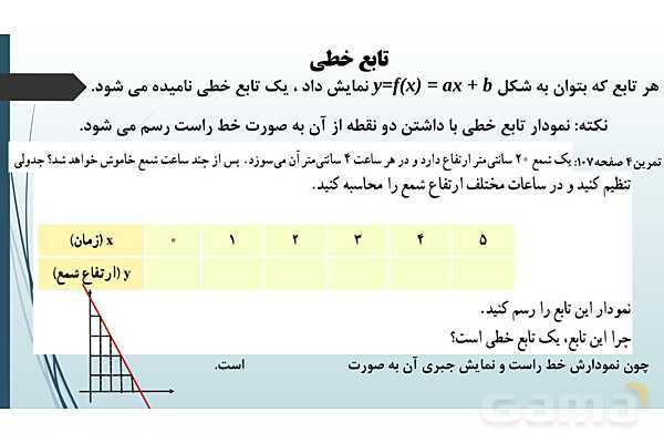 پاور ریاضی دهم فصل 5 درس 2: دامنه و برد توابع - پیش نمایش