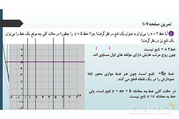 پاور ریاضی دهم فصل 5 درس 2: دامنه و برد توابع - پیش نمایش