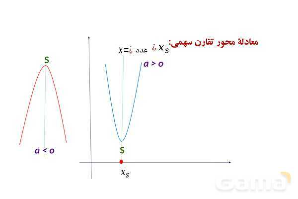 پاورپوینت آموزش ریاضی دهم | سهمی- پیش نمایش