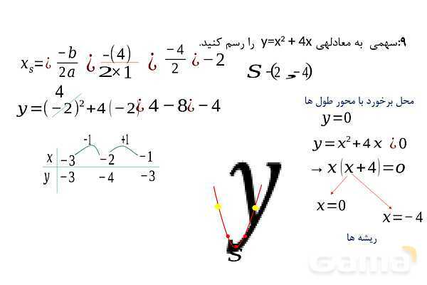 پاورپوینت آموزش ریاضی دهم | سهمی- پیش نمایش