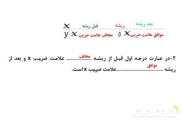 پاورپوینت آموزش ریاضی دهم | تعیین علامت درجه اول و دوم- پیش نمایش