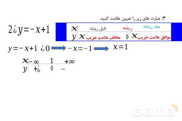 پاورپوینت آموزش ریاضی دهم | تعیین علامت درجه اول و دوم- پیش نمایش
