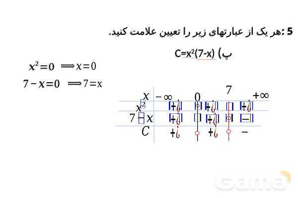پاورپوینت آموزش ریاضی دهم | تعیین علامت درجه اول و دوم- پیش نمایش
