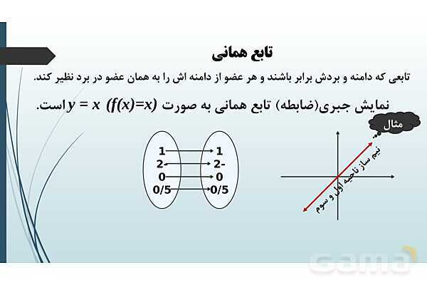 پاور ریاضی دهم فصل 5 درس 3: انواع توابع - پیش نمایش