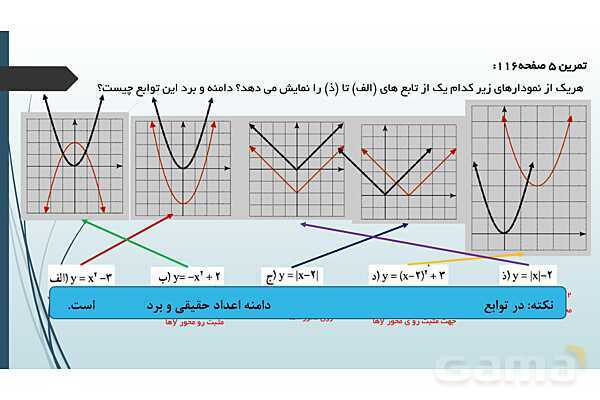 پاور ریاضی دهم فصل 5 درس 3: انواع توابع - پیش نمایش