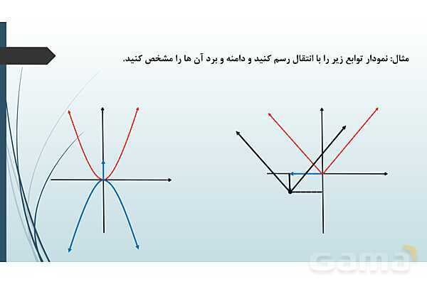پاور ریاضی دهم فصل 5 درس 3: انواع توابع - پیش نمایش