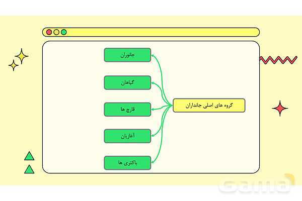 پاور فصل چهاردهم علوم نهم: جانوران مهره دار- پیش نمایش