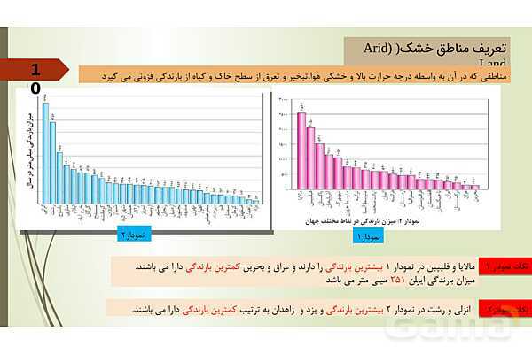 پاور انسان و محیط زیست فصل 1: آب سرچشمه زندگی- پیش نمایش