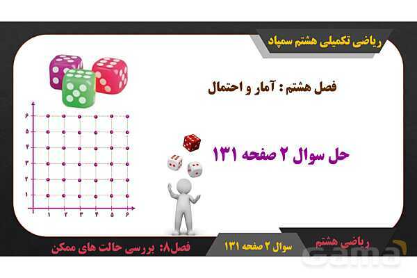 پاور حل سوال 2 صفحه 131 ریاضی تکمیلی هشتم تیزهوشان - پیش نمایش