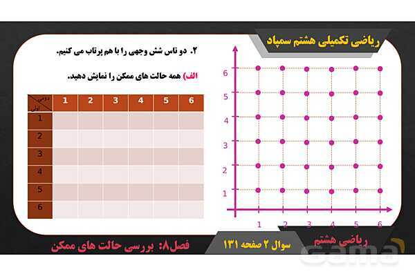 پاور حل سوال 2 صفحه 131 ریاضی تکمیلی هشتم تیزهوشان - پیش نمایش