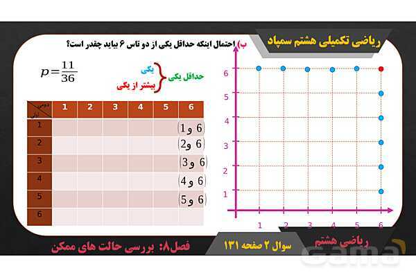 پاور حل سوال 2 صفحه 131 ریاضی تکمیلی هشتم تیزهوشان - پیش نمایش