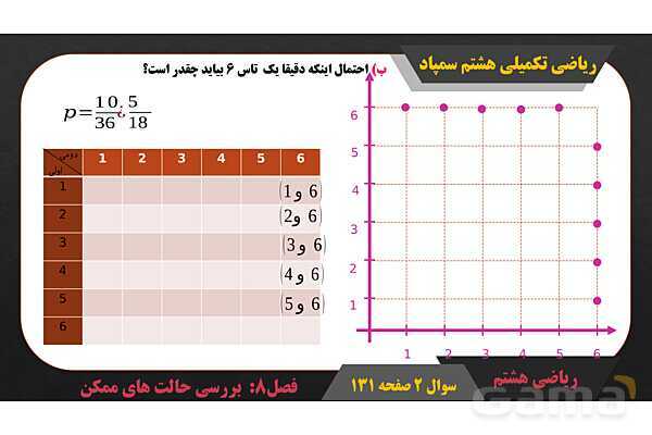 پاور حل سوال 2 صفحه 131 ریاضی تکمیلی هشتم تیزهوشان - پیش نمایش