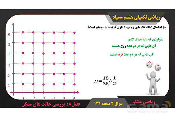 پاور حل سوال 2 صفحه 131 ریاضی تکمیلی هشتم تیزهوشان - پیش نمایش