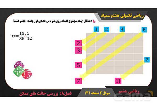 پاور حل سوال 2 صفحه 131 ریاضی تکمیلی هشتم تیزهوشان - پیش نمایش