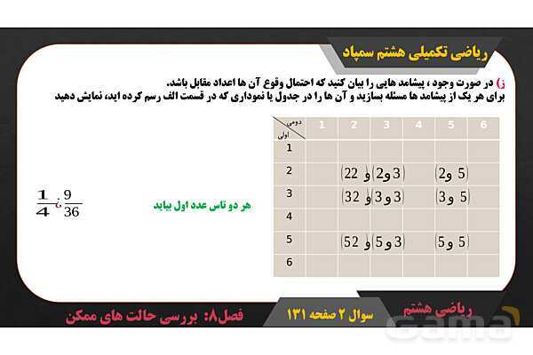پاور حل سوال 2 صفحه 131 ریاضی تکمیلی هشتم تیزهوشان - پیش نمایش