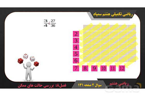 پاور حل سوال 2 صفحه 131 ریاضی تکمیلی هشتم تیزهوشان - پیش نمایش