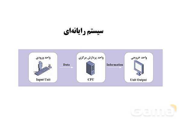 پاورپوینت جامع درس کاربر رایانه رشته تولید و توسعه پایگاه های اینترنتی- پیش نمایش