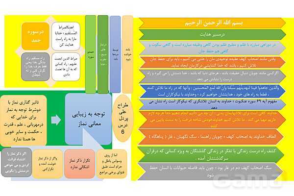 مایندمپ درس 6 دینی هشتم | در مسیر هدایت- پیش نمایش