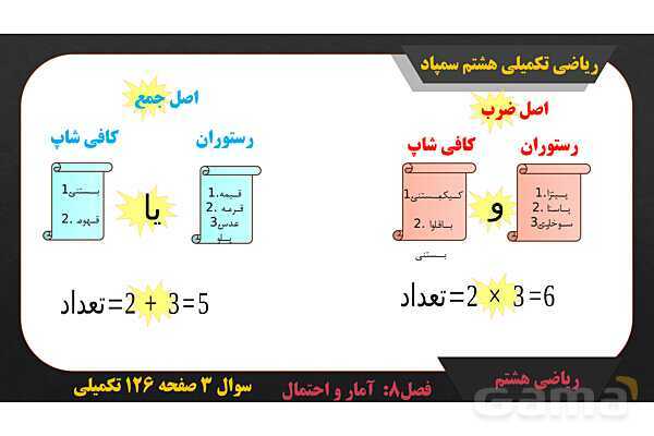 پاور حل سوال 3 صفحه 126 ریاضی تکمیلی هشتم تیزهوشان - پیش نمایش