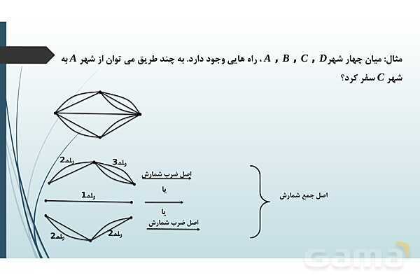 پاور ریاضی دهم فصل 6: شمارش بدون شمردن- پیش نمایش