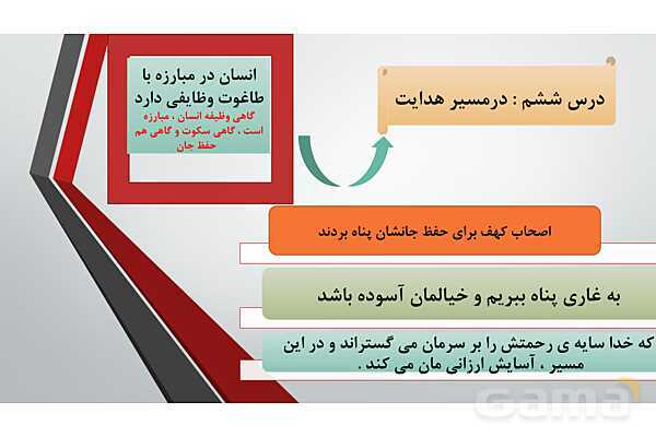 پاور آموزشی درس 6 تا 11 دینی هشتم- پیش نمایش