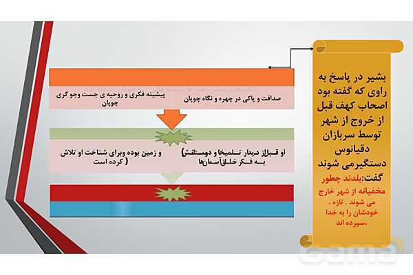 پاور آموزشی درس 6 تا 11 دینی هشتم- پیش نمایش