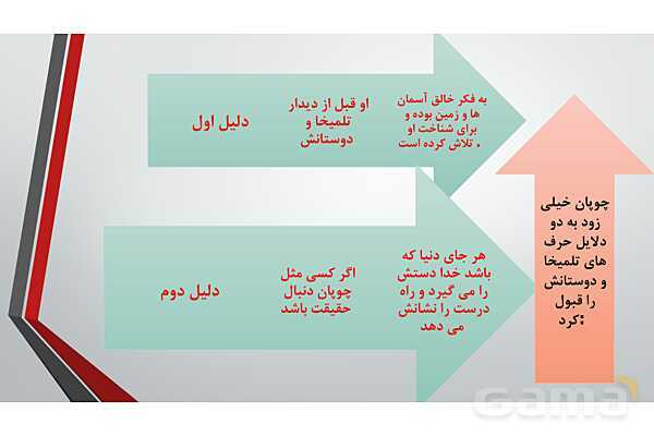 پاور آموزشی درس 6 تا 11 دینی هشتم- پیش نمایش