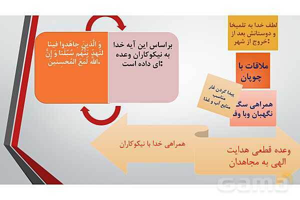 پاور آموزشی درس 6 تا 11 دینی هشتم- پیش نمایش