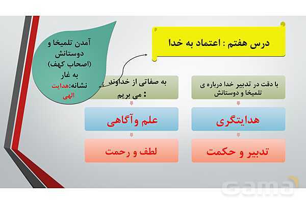 پاور آموزشی درس 6 تا 11 دینی هشتم- پیش نمایش