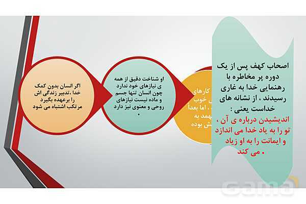 پاور آموزشی درس 6 تا 11 دینی هشتم- پیش نمایش