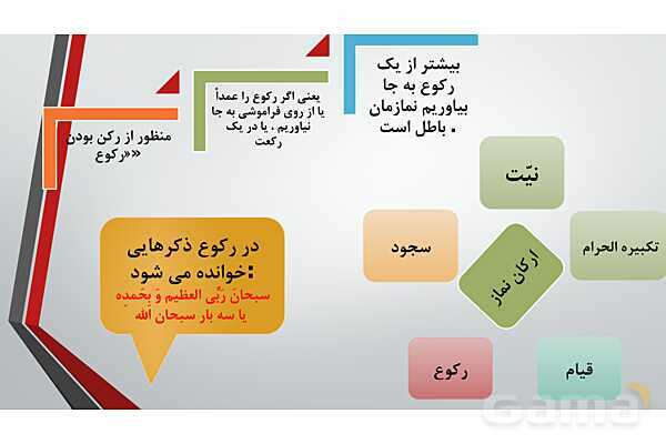 پاور آموزشی درس 6 تا 11 دینی هشتم- پیش نمایش