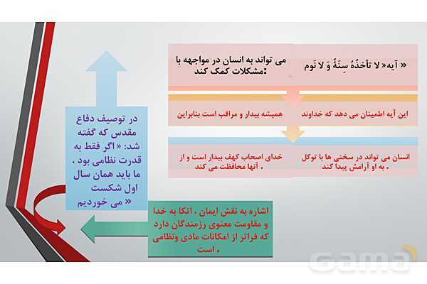 پاور آموزشی درس 6 تا 11 دینی هشتم- پیش نمایش