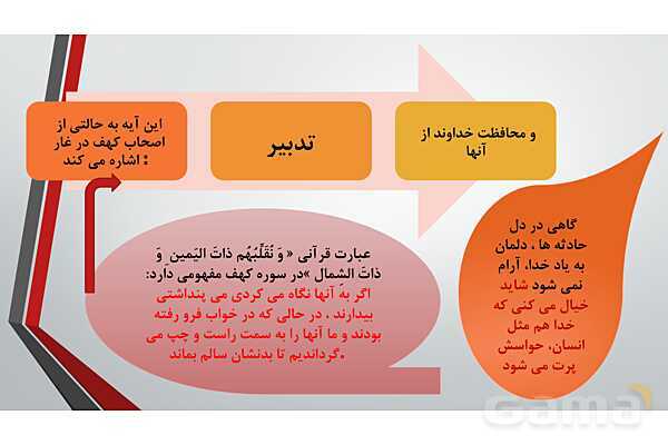 پاور آموزشی درس 6 تا 11 دینی هشتم- پیش نمایش