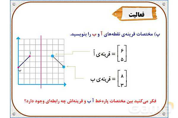 پاور ریاضی ششم فصل 4: تقارن و مختصات- پیش نمایش