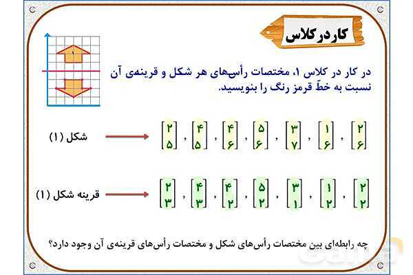 پاور ریاضی ششم فصل 4: تقارن و مختصات- پیش نمایش